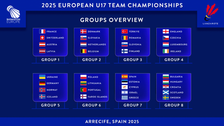 Cuenta atrás para los Europeos Sub17 de Arrecife: sorteados los grupos de la competición por equipos